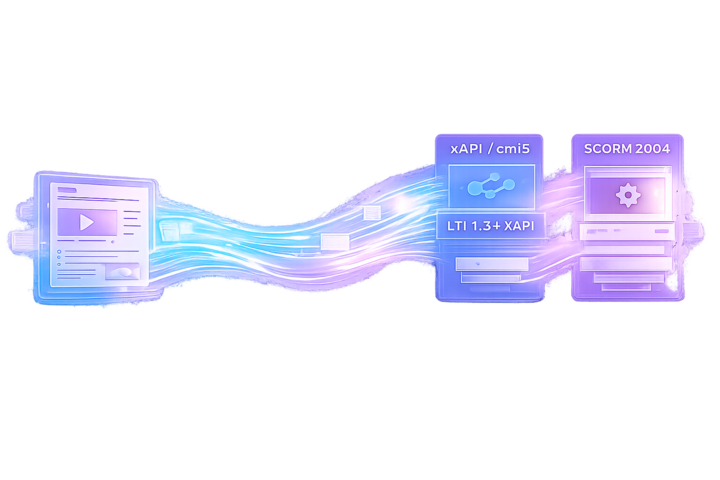 Auslieferung digitaler Lernangebote in xAPI, cmi5, LTI und SCORM